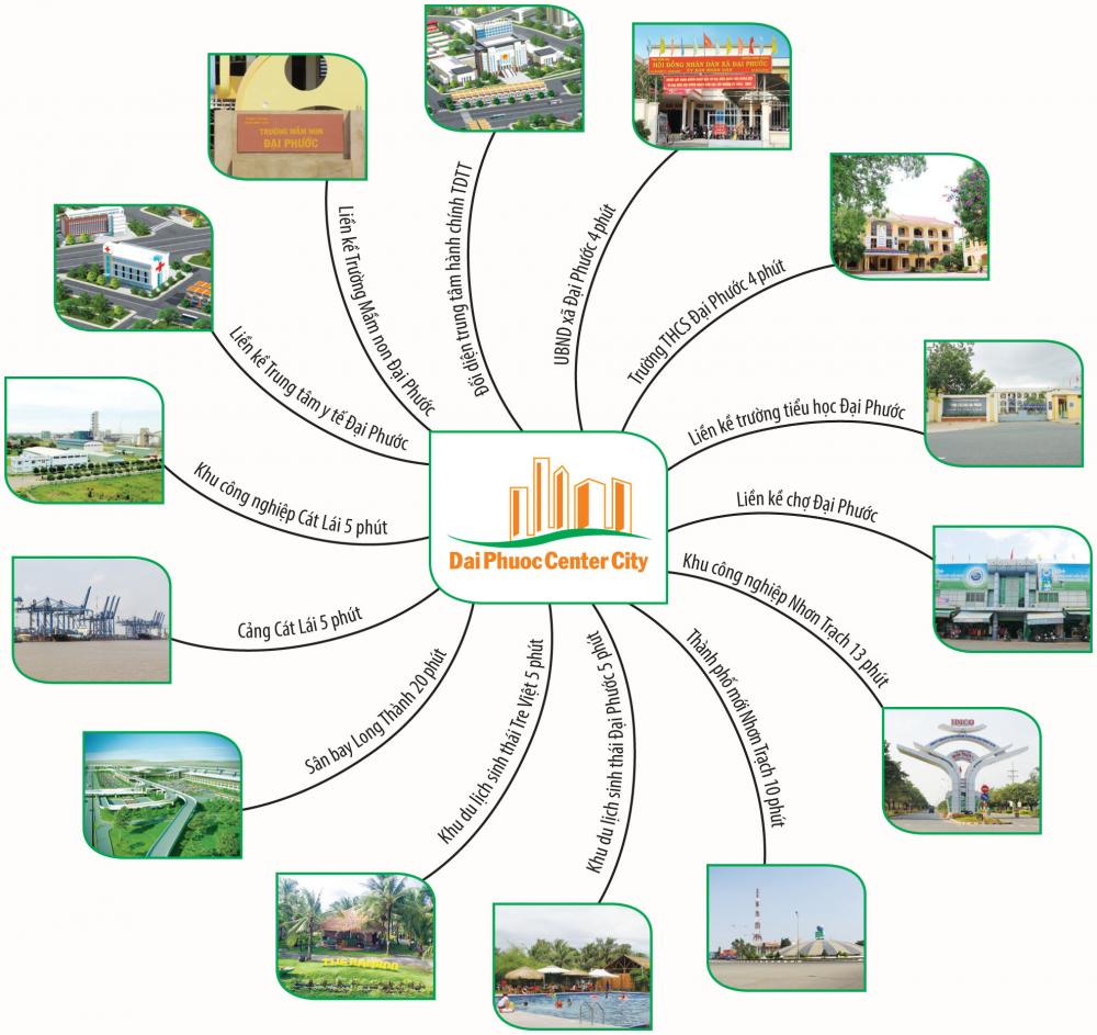 Đại Phước Center City