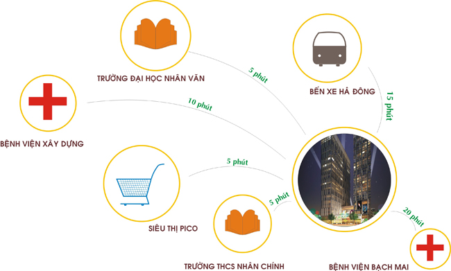 Thượng Đình Plaza