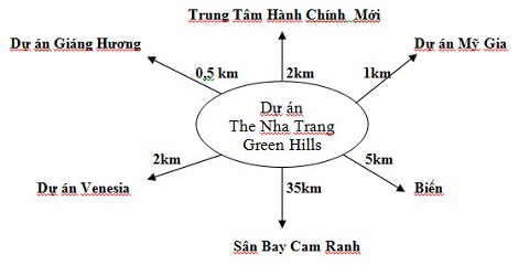 Nha Trang Green Hill Villa