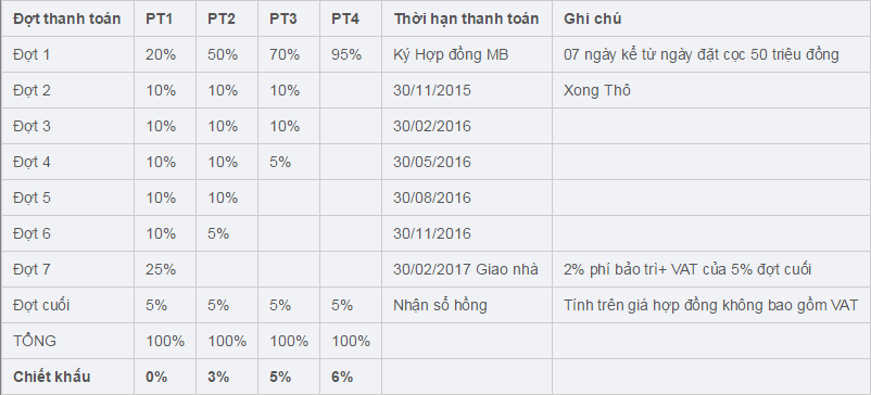 Marina Bay Thủ Thiêm
