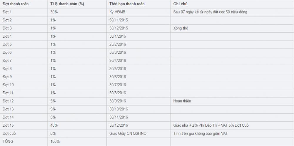 Marina Bay Thủ Thiêm