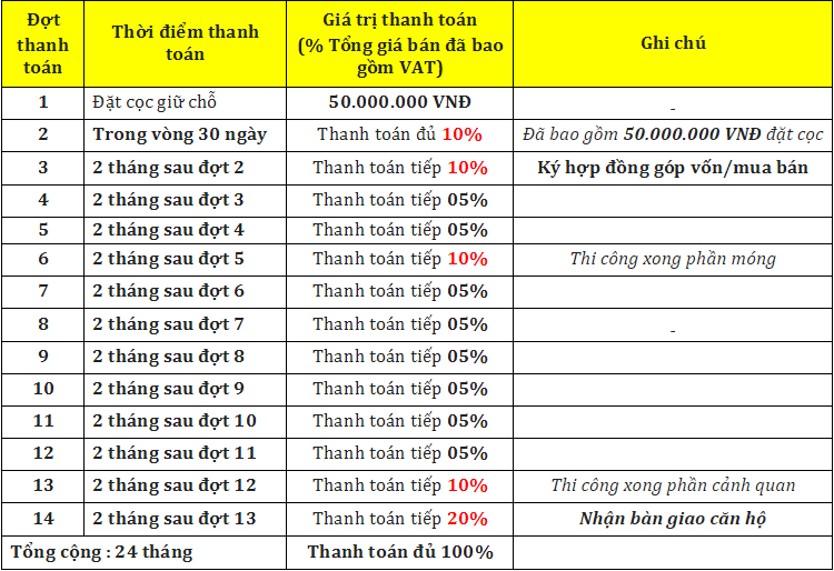 Ariyana Smart Condotel Nha Trang