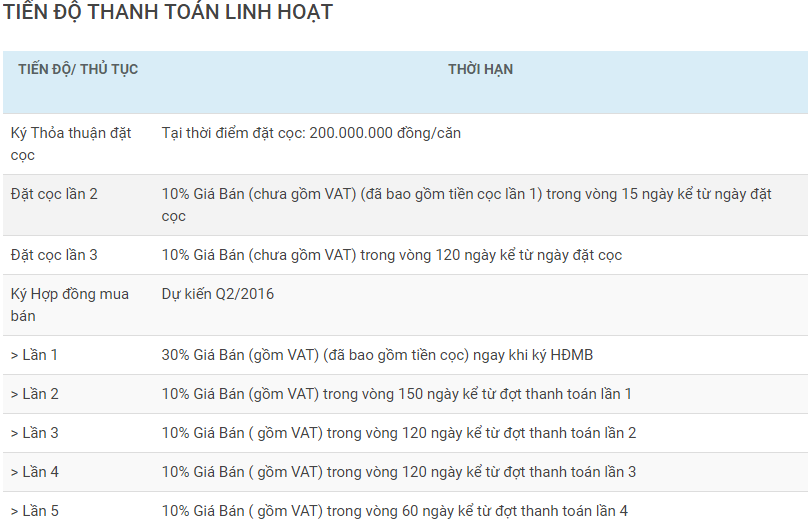Vinpearl Empire Condotel