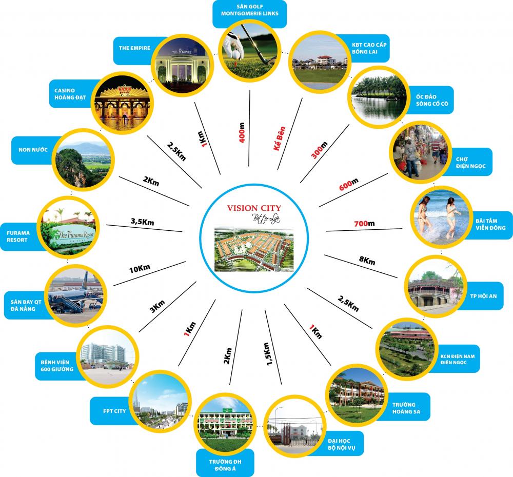Một góc quy hoạch dự án Vision City
