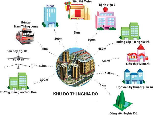 Chung cư CT2A Nghĩa Đô