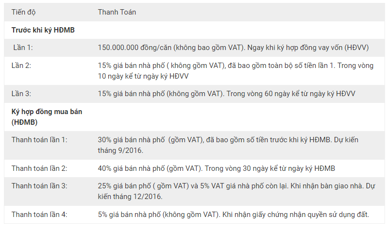 Vincom Shophouse Phủ Lý