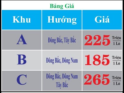 Khu đô thị mới Bắc Tân Lợi