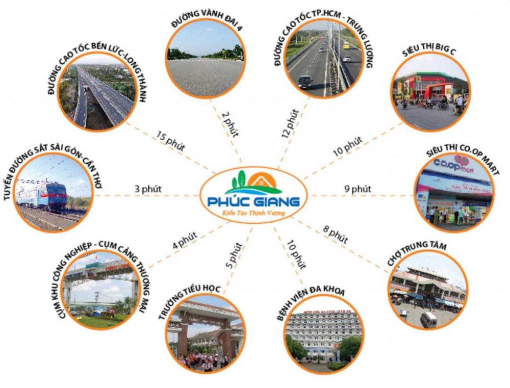 Khu đô thị Phúc Giang