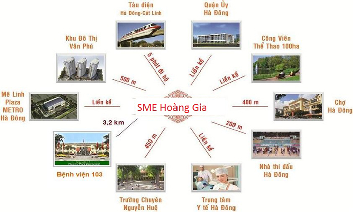 Một góc nhìn khác về dự án SME Hoàng Gia
