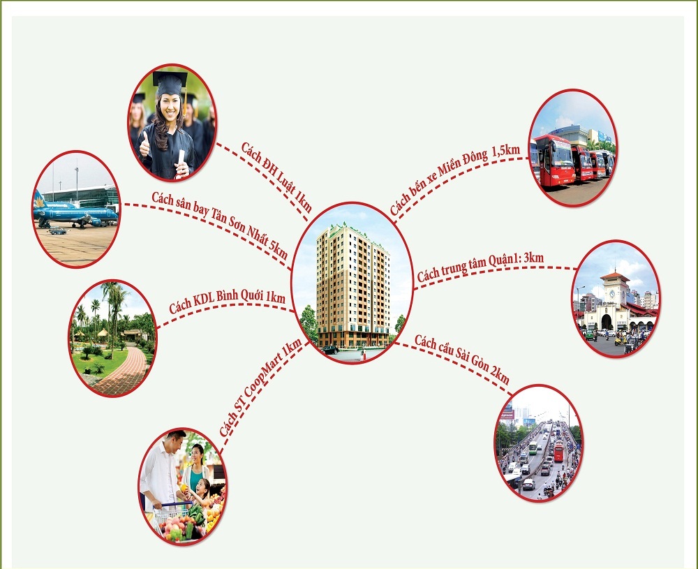 Căn hộ Cao cấp Mỹ Long