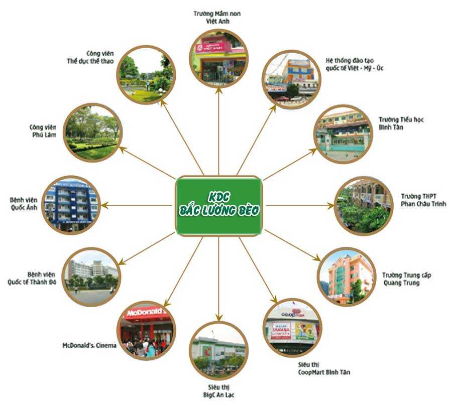 Khu dân cư Bắc Lương Bèo