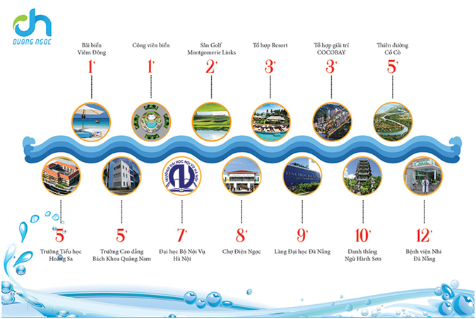 Khu đô thị Dương Ngọc