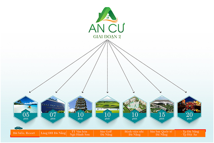 Khu đô thị An Cư