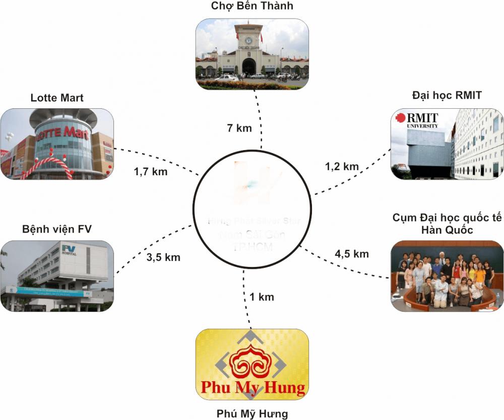 Phối cảnh biệt thự Mỹ Gia 2