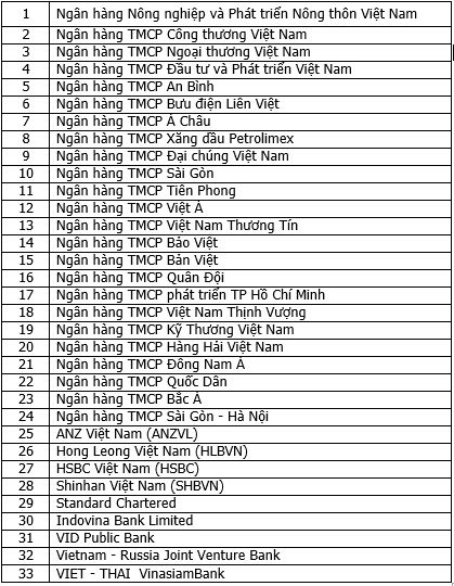 Nhiều ngân hàng lớn không được tham gia bảo lãnh dự án BĐS