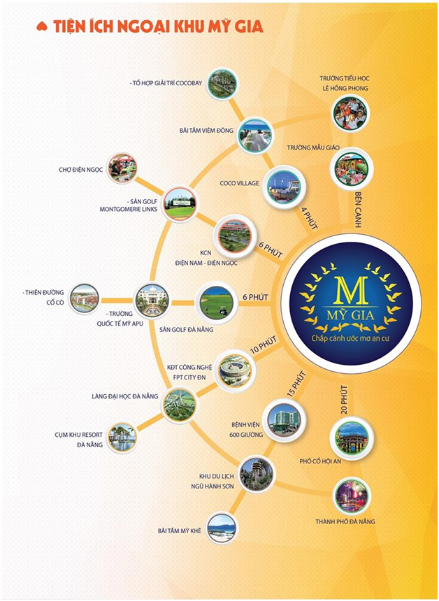 Cổng chào Khu đô thị Mỹ Gia Nam Đà Nẵng