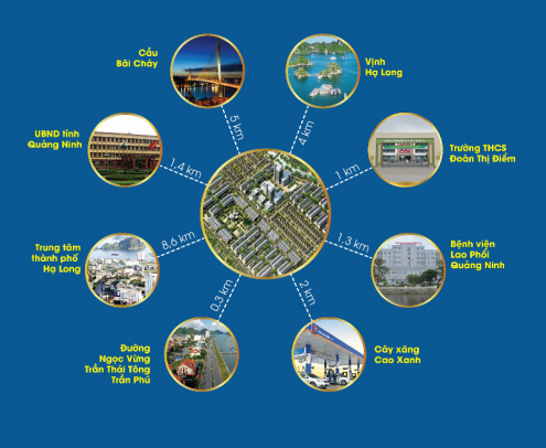 Hạ Long Sunshine City