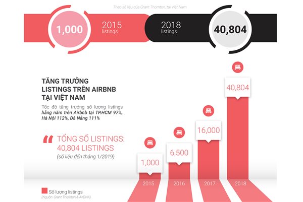 thuê nhà mô hình airbnb