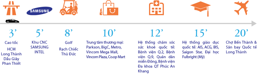 Valencia Riverside quận 9