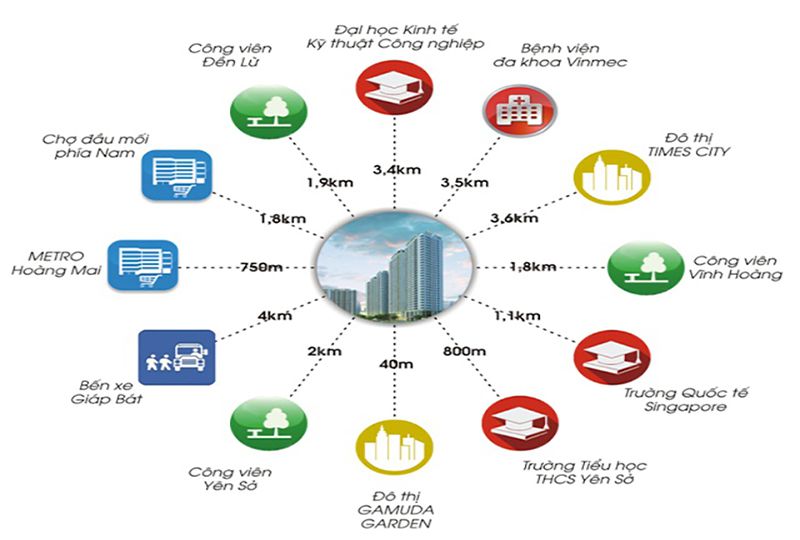 Khu nhà ở Quân đội K35 Tân Mai