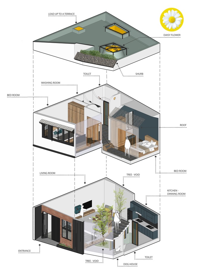 Phối cảnh các không gian trong nhà. sơ đồ phối cảnh các khu vực trong nhà