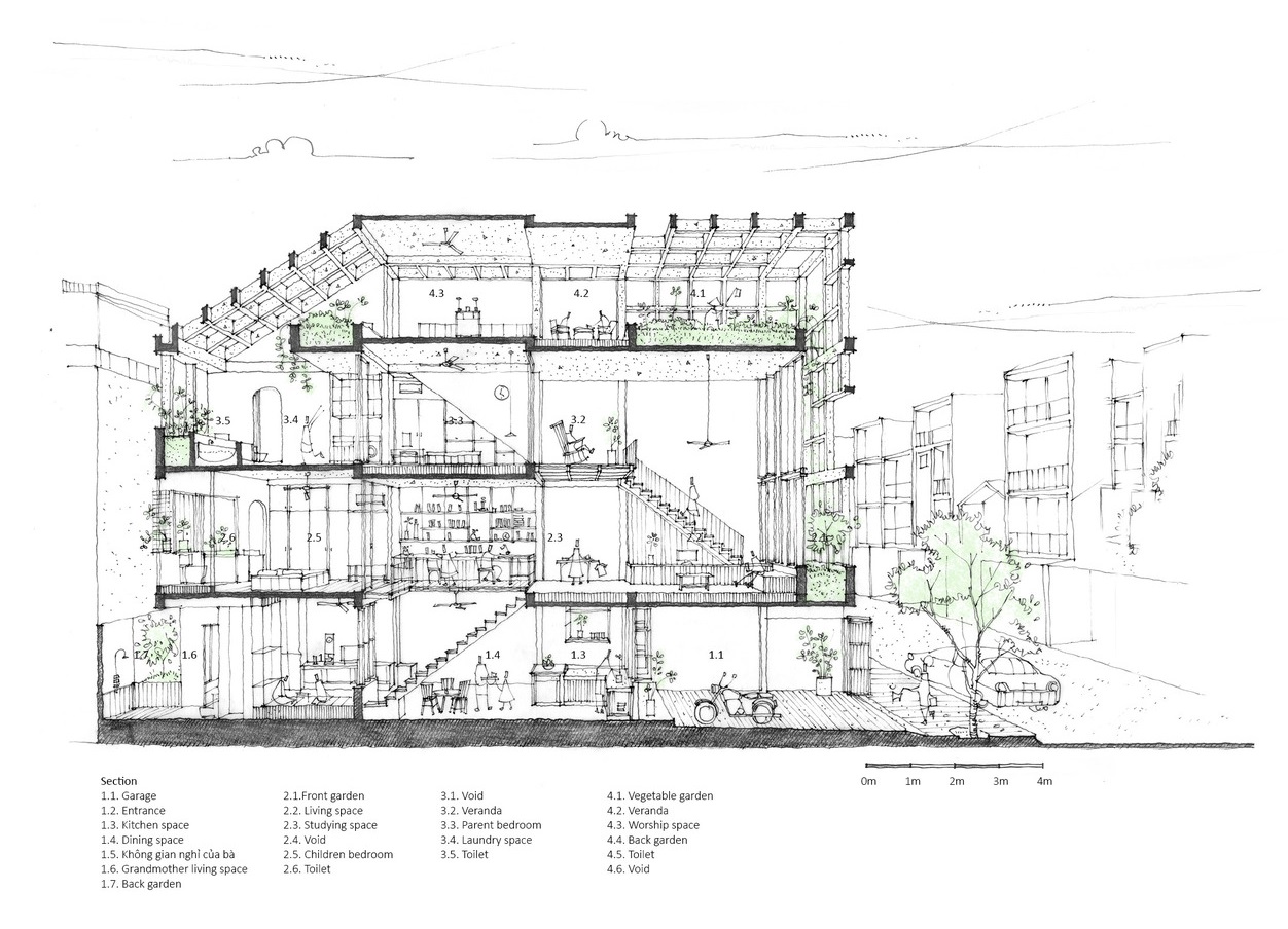 Mặt cắt ngôi nhà. bản vẽ mặt cắt nhà