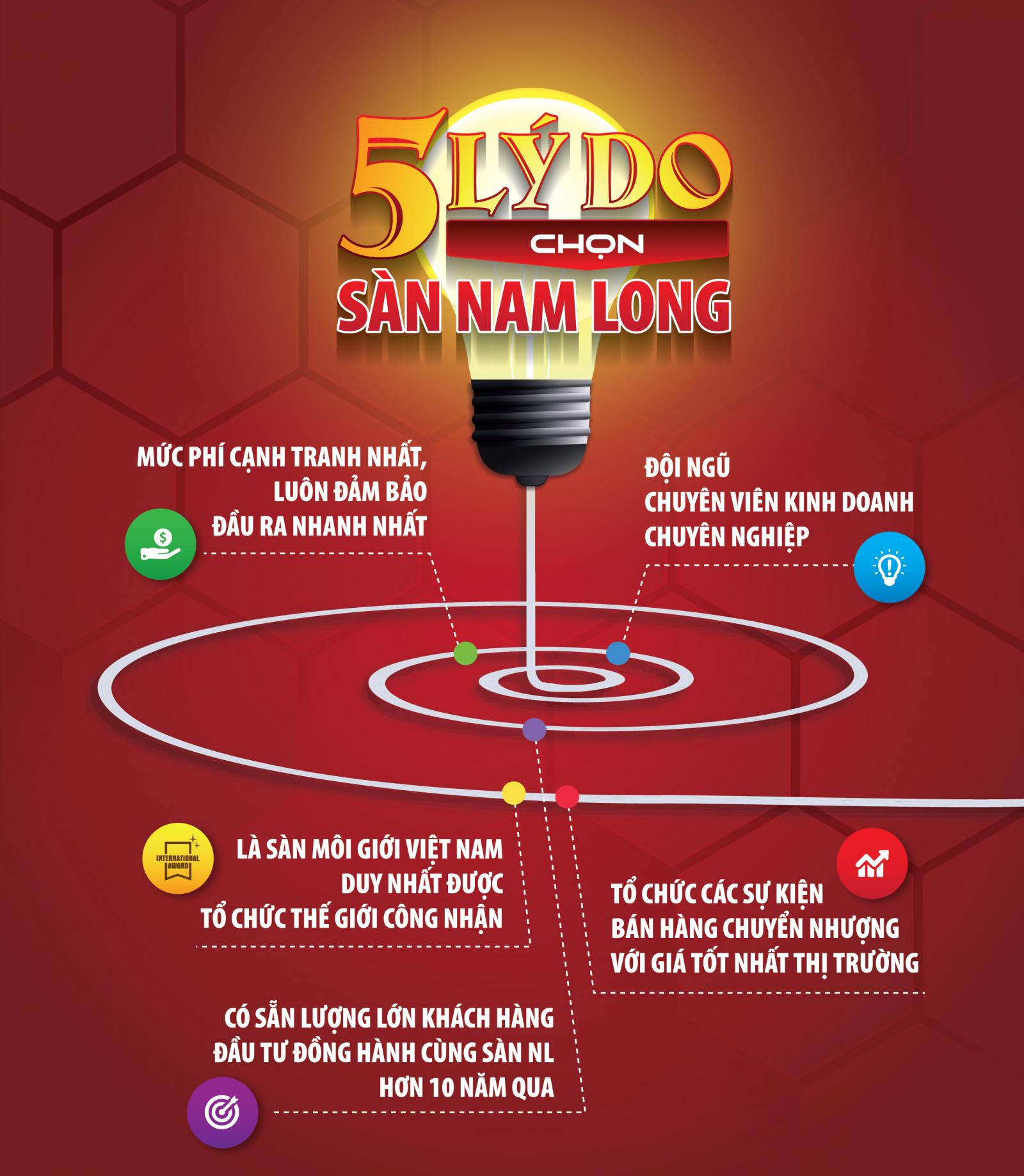 Banner giới thiệu sàn Nam Long