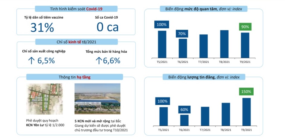 hình ảnh thị trường bất động sản