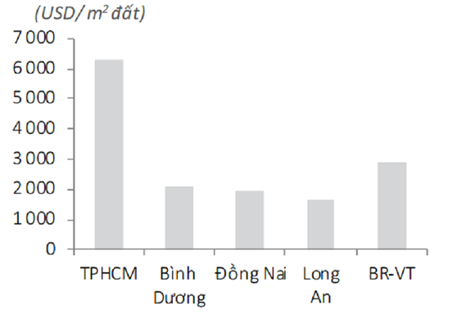 Chart, bar chartDescription automatically generated