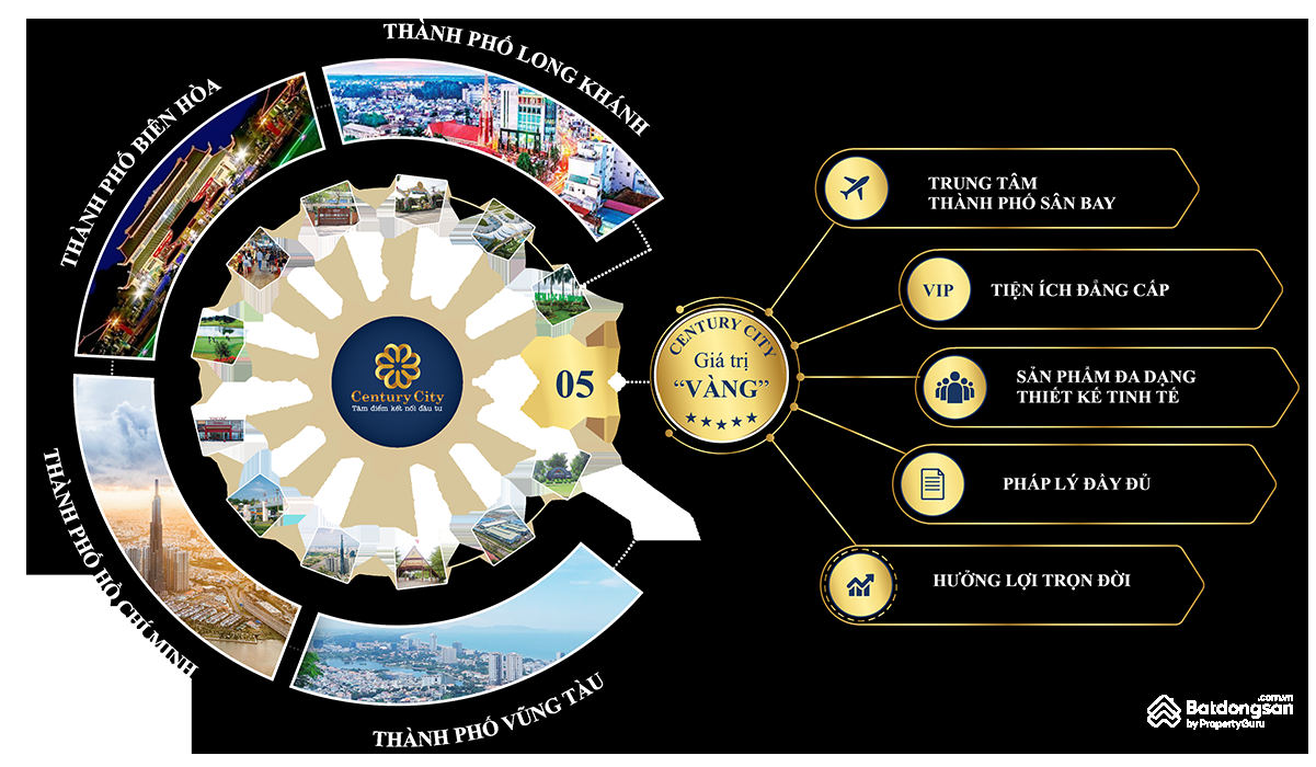 Mặt bằng phân khu Century Center