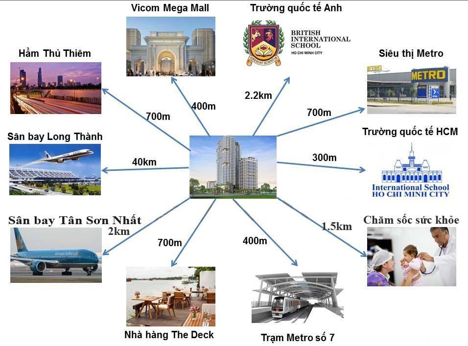 Tầm nhìn bao quát khu vực xung quanh dự án