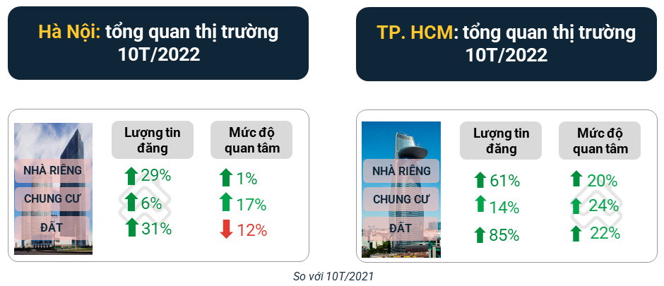 Báo cáo thị trường Batdongsan.com.vn