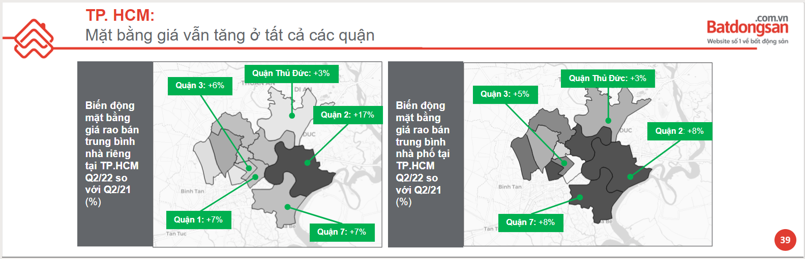 Biểu đồ giá bất động sản Thủ Đức