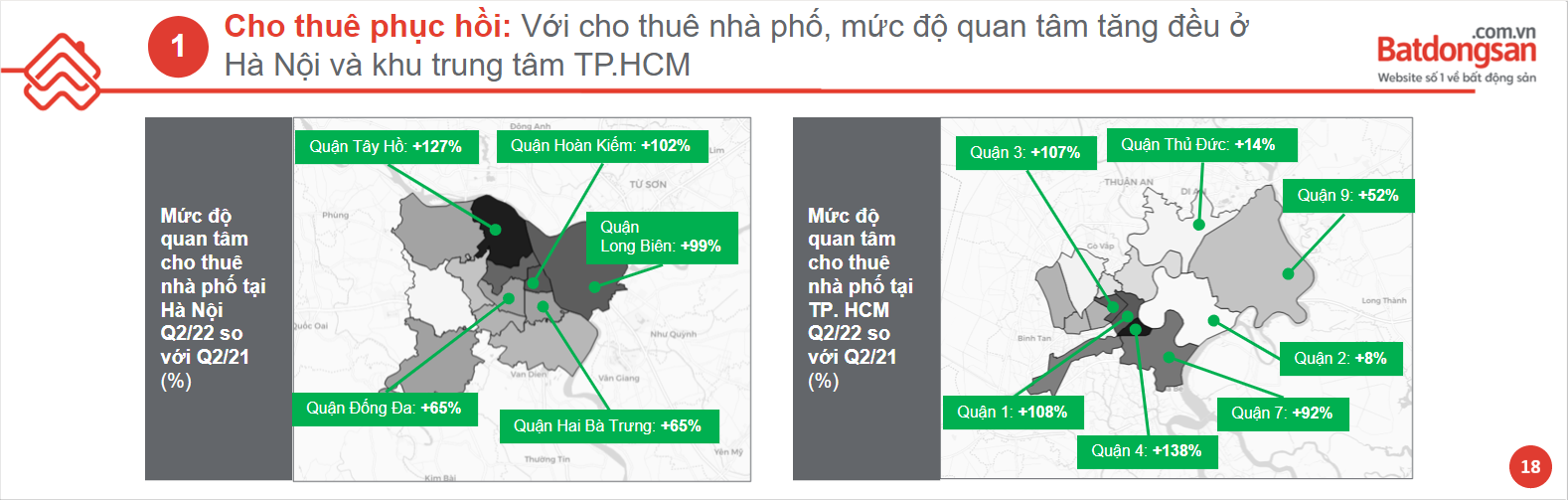 Biểu đồ thị trường cho thuê Thủ Đức
