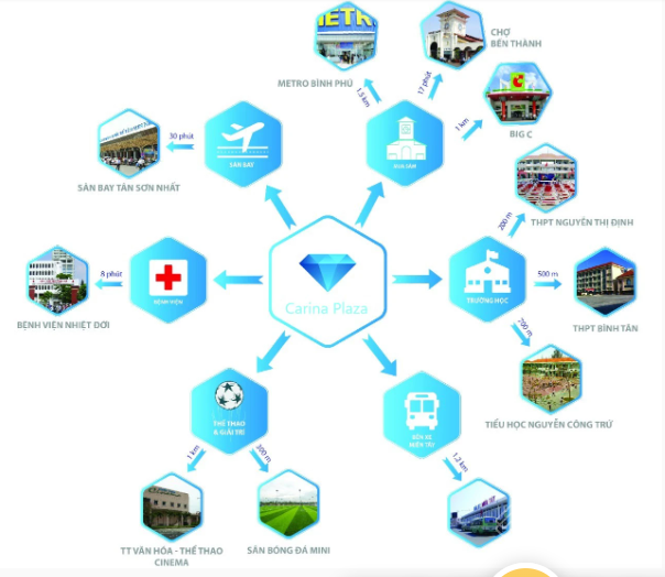 Carina Plaza