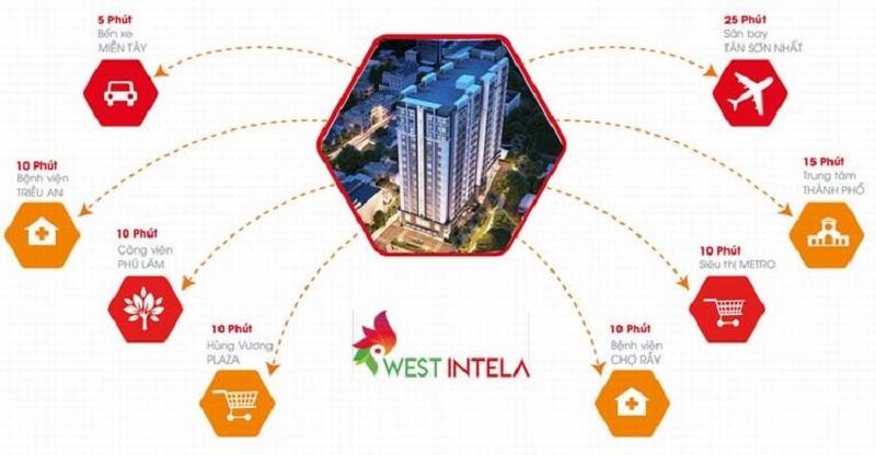 West Intela
