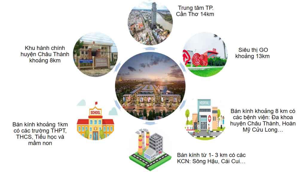 Trung tâm thương mại và Khu dân cư Thương mại thị trấn Mái Dầm