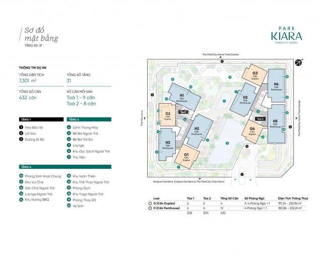 Không gian Quỹ căn cho thuê nổi bật 1-2-3-4PN giá rẻ chung cư Park Kiara Lê Trọng Tấn, Hà Đông từ 13tr/th