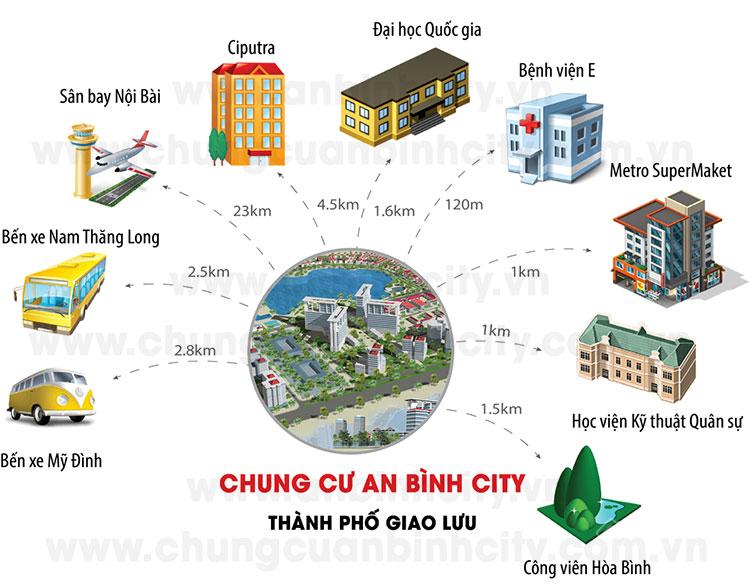 An Bình City