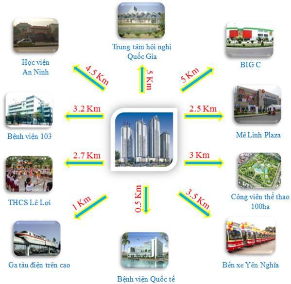 Quang cảnh tổng thể khu đô thị An Hưng lân cận The Pride