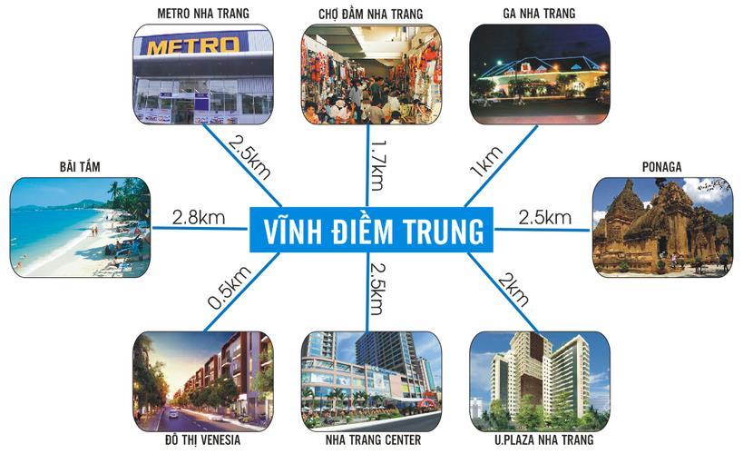 Khu đô thị Vĩnh Điềm Trung