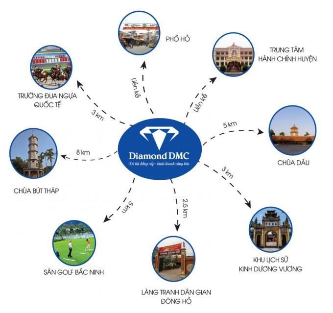 Phối cảnh khu biệt thự liền kề DMC Thuận Thành