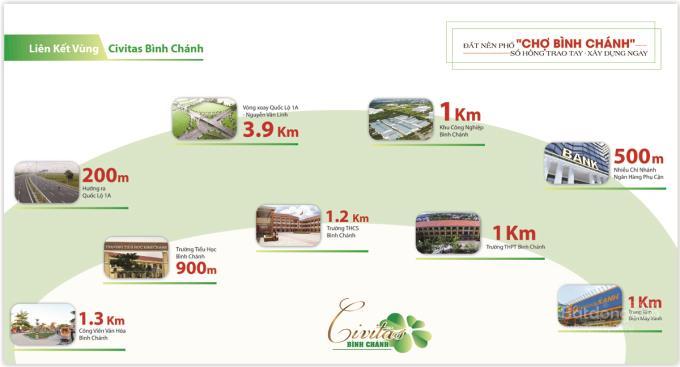 Phối cảnh khu dân cư Bình Chánh Proscity