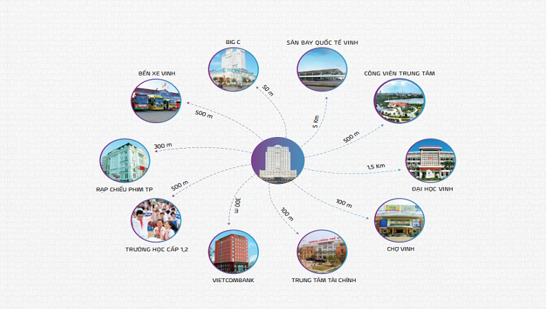 Chung cư Eurowindow Nghệ An
