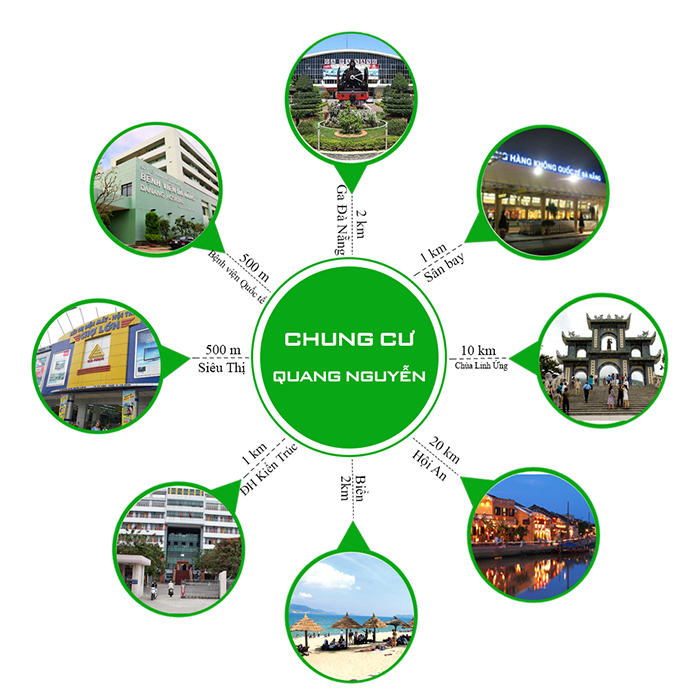 Căn hộ Quang Nguyễn