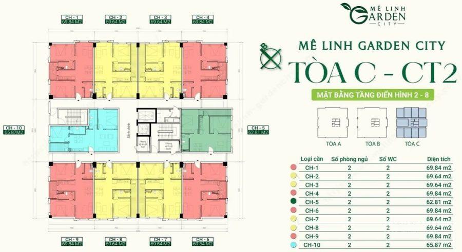 Mê Linh Garden City