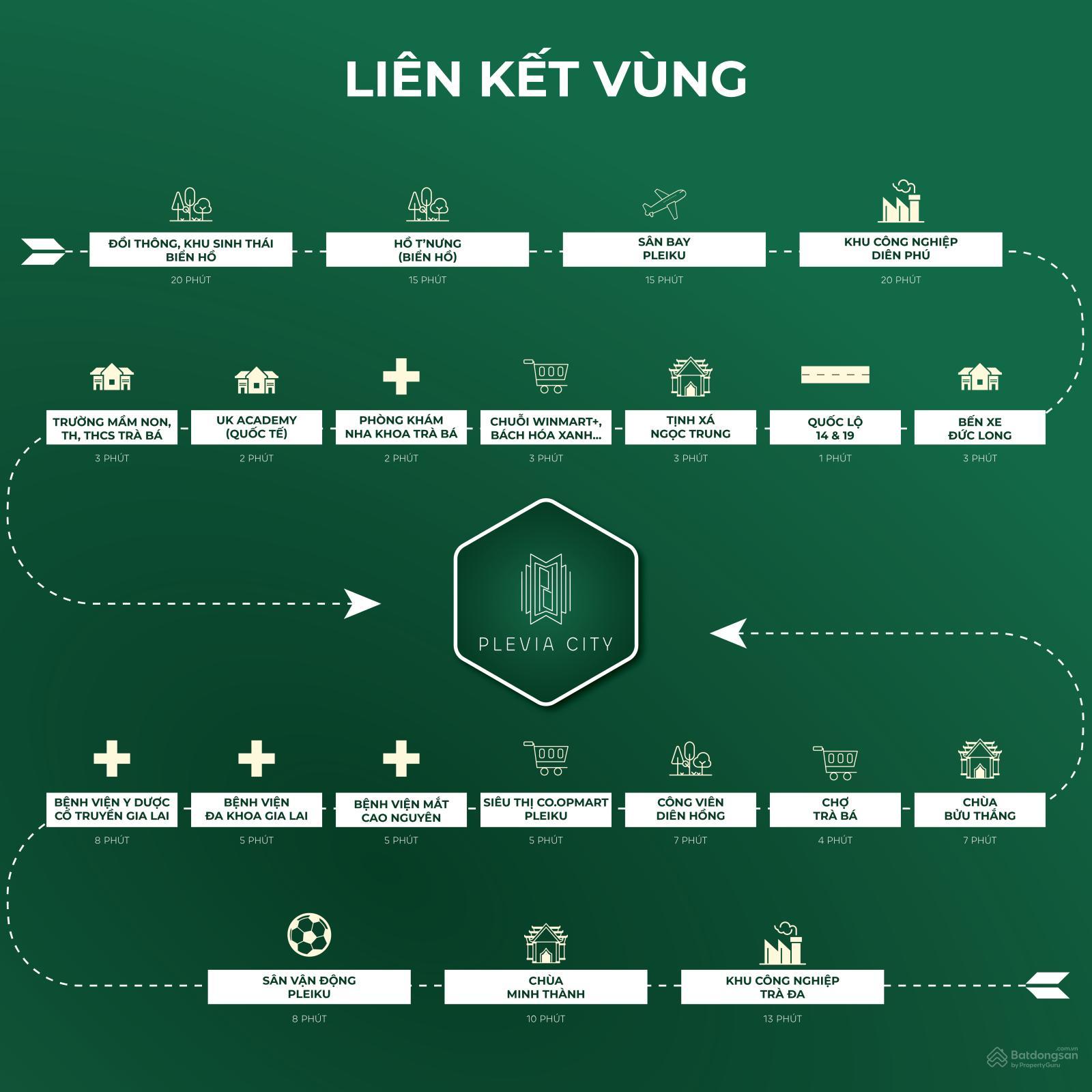 Khu đô thị Plevia City