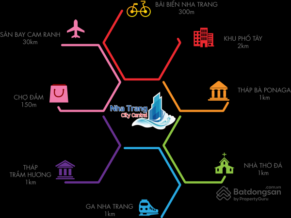 Nha Trang City Central