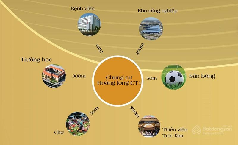 Chung cư Hoàng Long Thanh Hóa