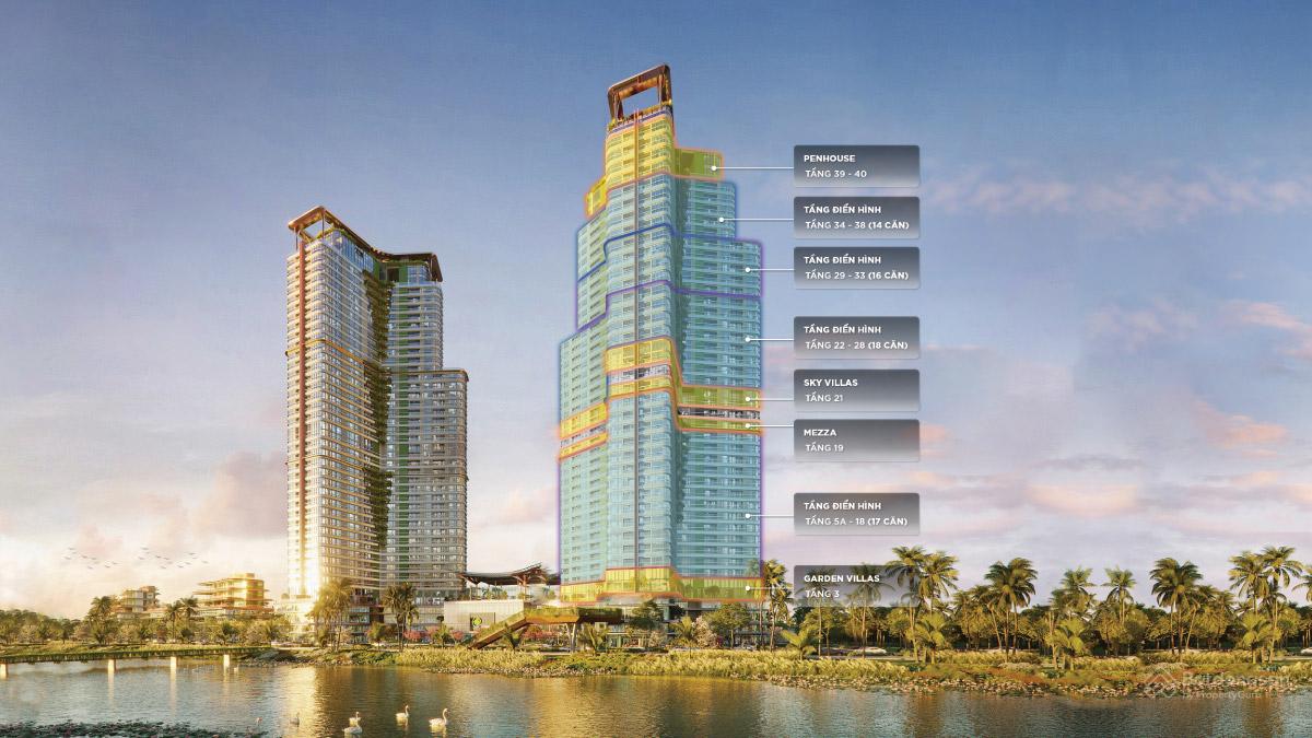 The Landmark Ecopark